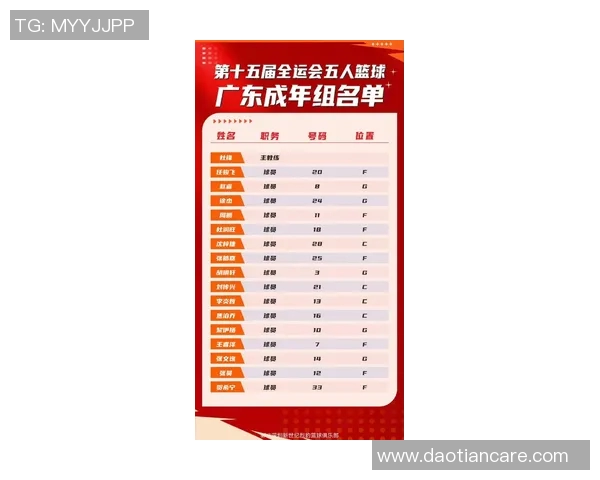 深圳篮球队在篮球配合排行榜中荣登第六名展现团队实力与默契